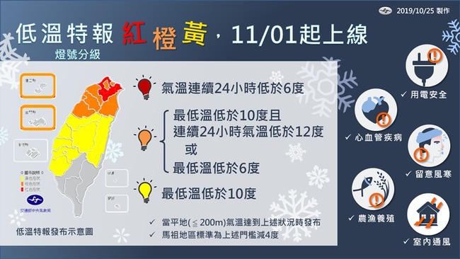 低溫特報新制 氣象局11月起推「三燈號」示警 | 華視新聞