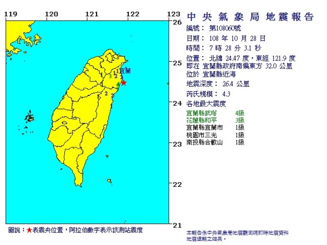 清晨地牛翻身！ 7:28宜蘭近海規模4.3有感地震 | 華視新聞