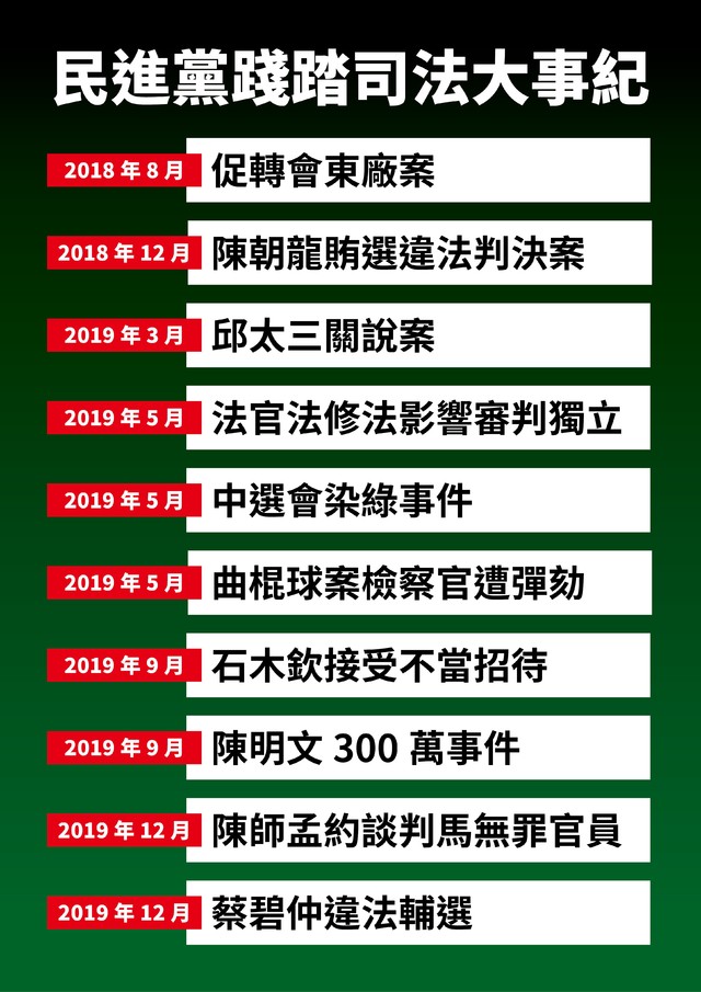 韓競辦列出10項民進黨踐踏司法事件。(韓辦提供)