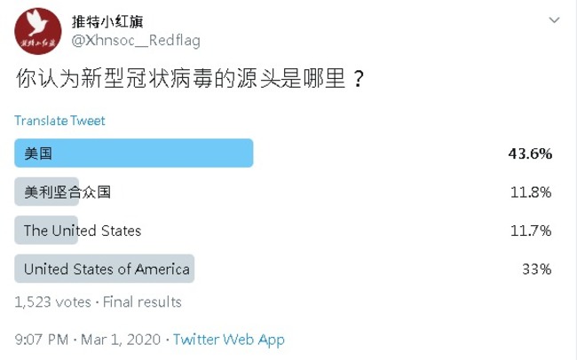 他辦投票「武肺源自哪」 4個選項都「美國」 | 華視新聞
