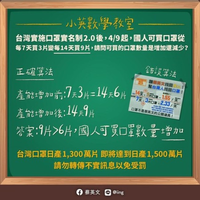 蔡英文化身「數學小老師」 臉書闢謠口罩量假訊息 | 華視新聞
