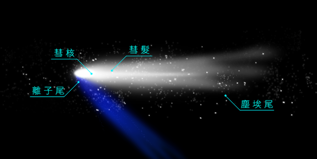 7月看彗星！「這期間」肉眼可見 | 圖片來源：中央氣象局數位科普網