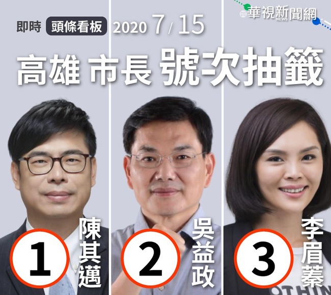 快訊》高雄市長補選號次今抽籤 3位候選人號次出爐！ | 華視新聞