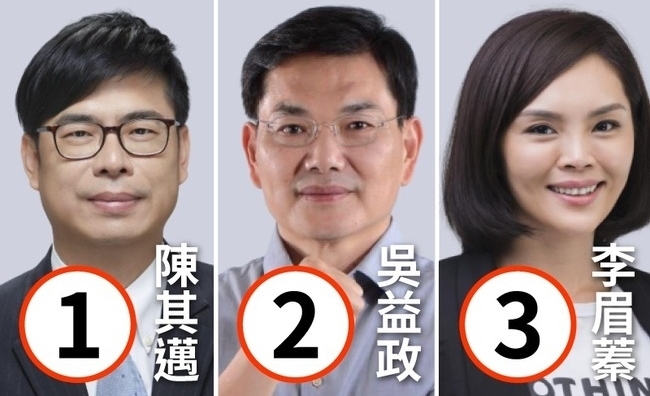 高雄市長補選競選活動31日開跑 8月5日民調封關 | 華視新聞