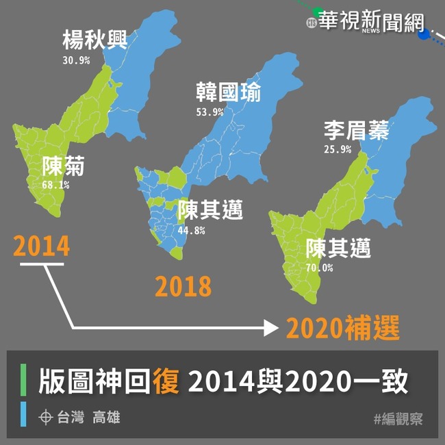 高雄藍綠版塊》韓國瑜攻城掠地 2020陳其邁收復25區失土 | 華視新聞
