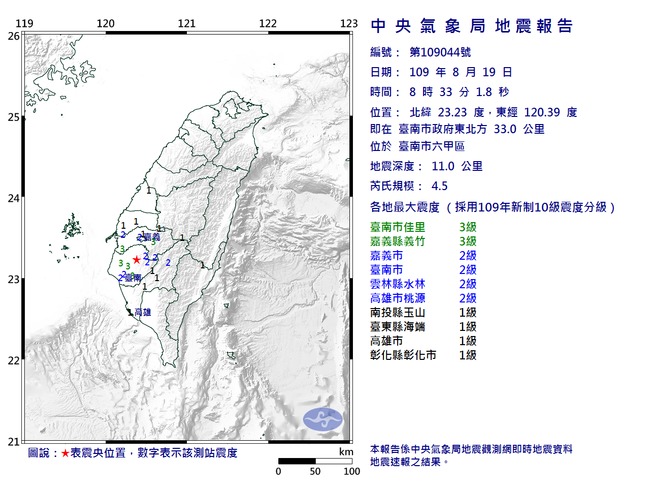 快訊》台南8:33地牛翻身！地震規模4.5最大震度3級 | 華視新聞