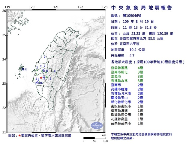 快訊》3小時連三震！台南六甲11：13地牛翻身 規模4.7 | 華視新聞