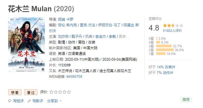 《花木蘭》中國未上映負評已洗版 中網友批：呆若木蘭 | 華視新聞