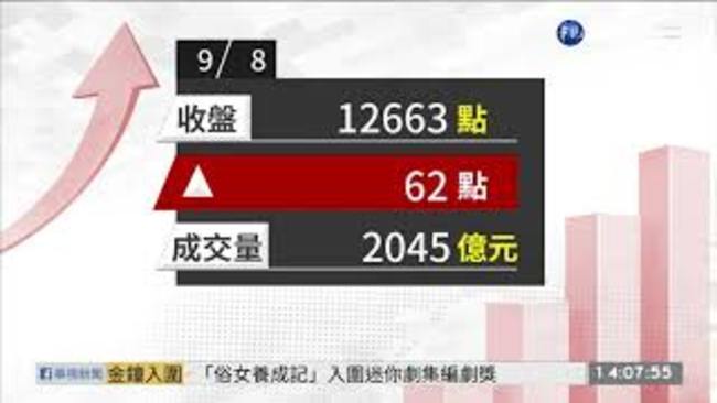 2020/09/08大立光.聯電虎頭蛇尾 台股收盤漲62點 | 華視新聞