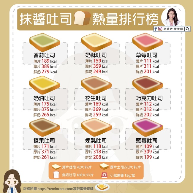 早餐最愛吃厚片？營養師一張圖讓你看懂「肥胖代價」 | 華視新聞