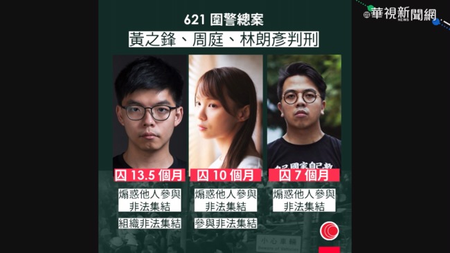 黃之鋒等3人被判有罪 民進黨：香港自由已死 | 華視新聞