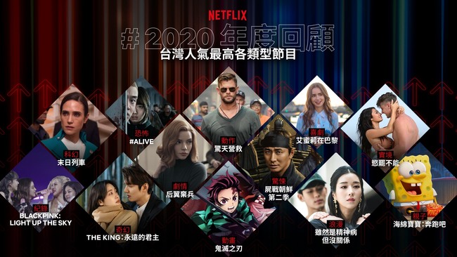 Netflix2020年度回顧！台灣人最愛看佔榜王出爐 | 華視新聞