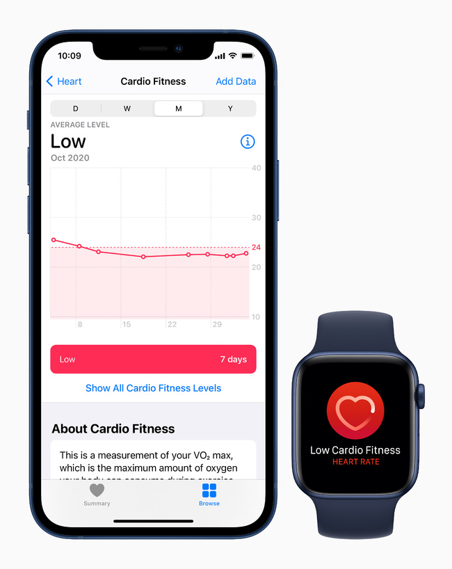 快更新手錶！蘋果推出「心適能」隨時監控心肺健康 | 華視新聞