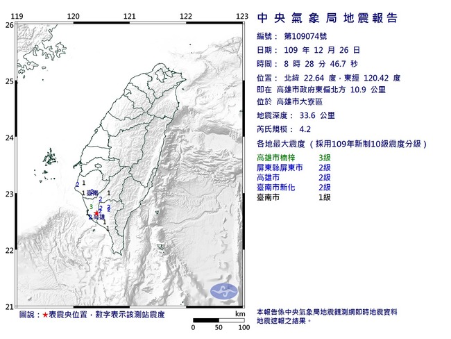 地牛翻身！高雄08:28發生規模4.2地震 最大震度3級 | 華視新聞