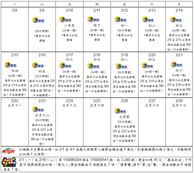 台灣彩券110年春節加碼活動時間表。