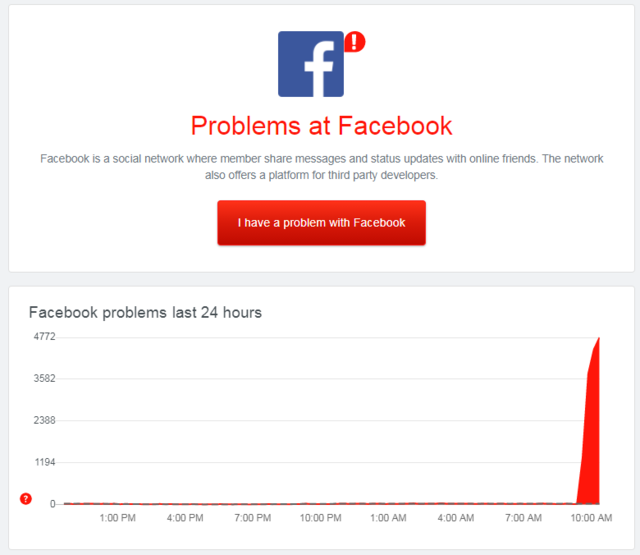 FB、IG今早大當機狂轉圈圈 全球網友崩潰 | 