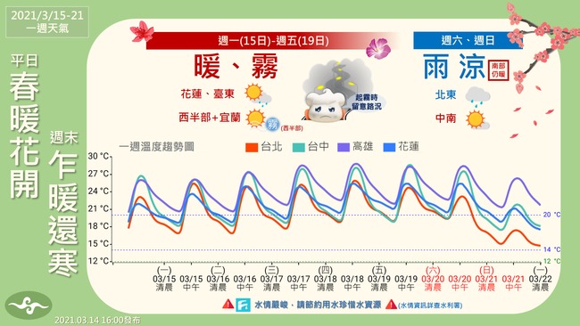 週一到週五溫暖好天氣！ 北台灣週六、日轉涼、雨 | 華視新聞
