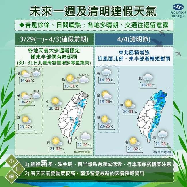 未來一週暖熱！ 清明北部、東部短暫雨 | 華視新聞
