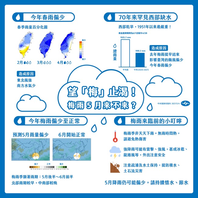明顯梅雨降雨要到5月下旬 氣象局：仍要惜水、節水 | 華視新聞