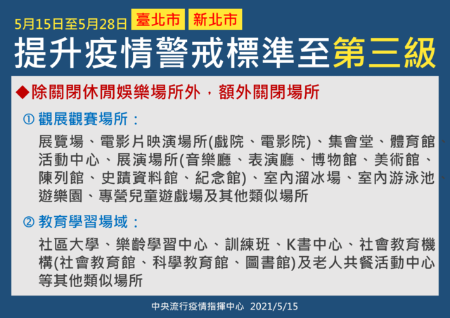 第三級警戒，台北市、新北市相關措施。(指揮中心提供)