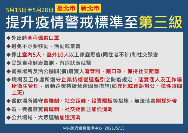第三級警戒，台北市、新北市相關措施。(指揮中心提供)