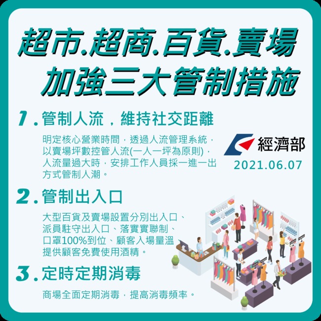 新冠疫情持續升溫 超市.超商.百貨.賣場祭三大管制措施 | 華視新聞