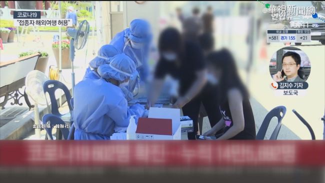 南韓疫情升溫 單日新增確診再破600人 | 華視新聞