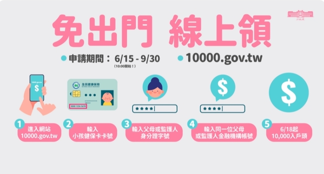 孩童家庭防疫補貼1萬元  6/15起開放線上申請！ | 華視新聞