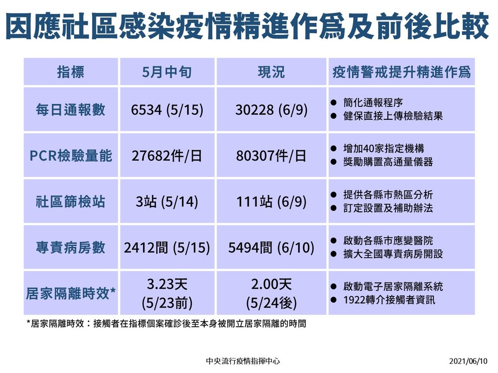 （指揮中心提供）。