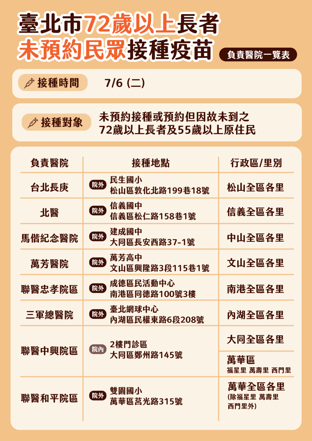 （台北市政府提供）