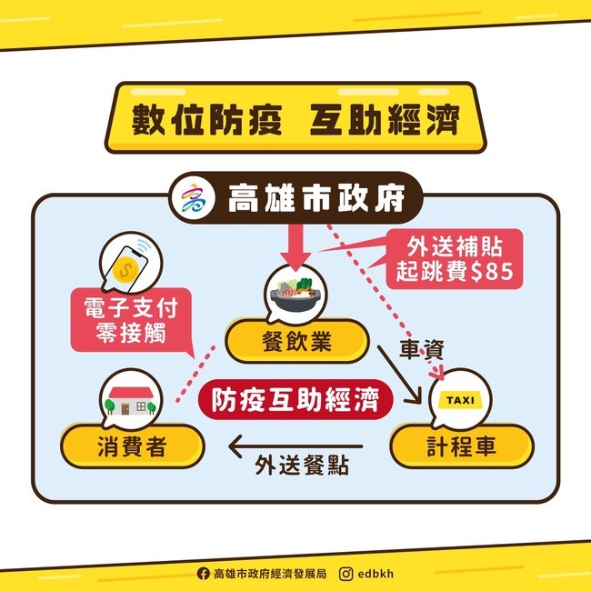 圖說: 高雄市長陳其邁宣布推出「高雄好家載—防疫互助經濟」紓困方案。圖/高雄市府提供