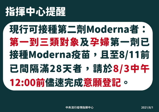第2劑莫德納「4類族群」優先接種 8/3中午登記截止！ | 華視新聞