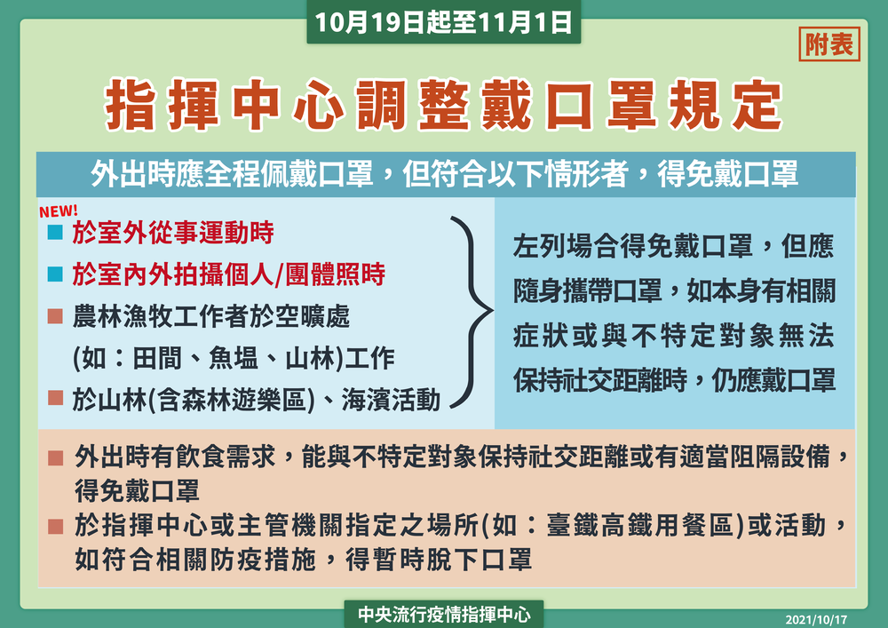 戶外口罩再鬆綁！疫情一級警戒近了？陳時中：可以這樣講 | （指揮中心提供）。