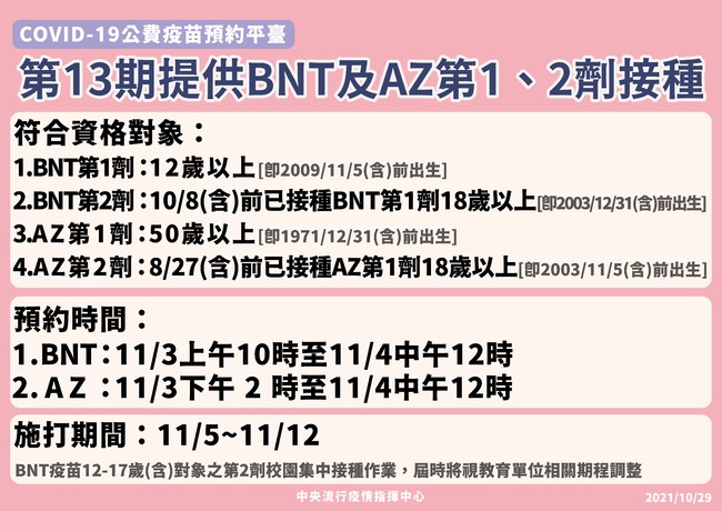 第13輪預約接種 指揮中心曝BNT二劑規劃 | 華視新聞