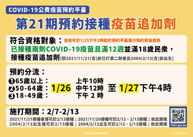 「21期疫苗預約」明開跑 2/7~2/13接種 | 華視新聞