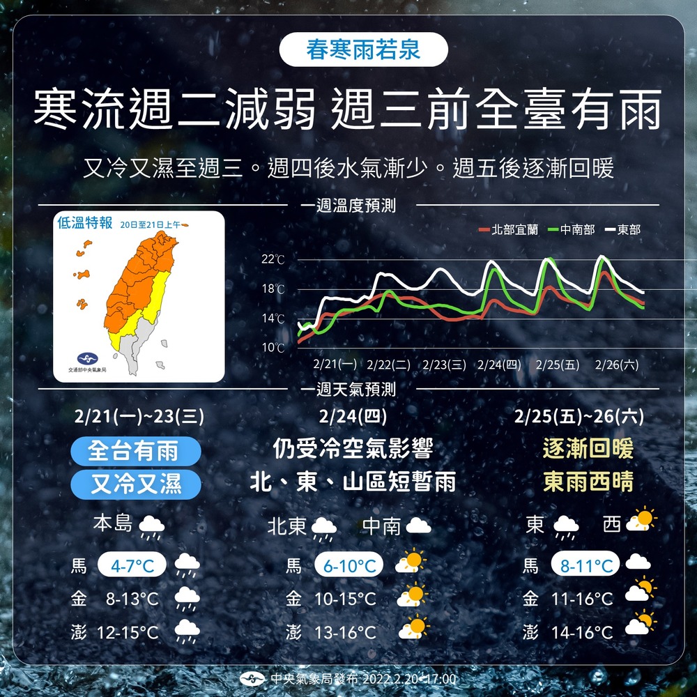 （翻攝自「報天氣」臉書）