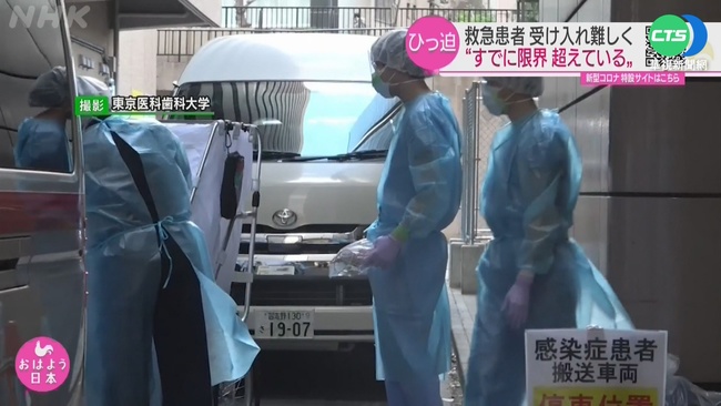 日單日增1.4萬確診.300死 東京醫療吃緊 | 華視新聞