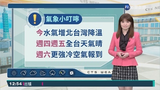 北台灣今降溫 明再飆升至25℃