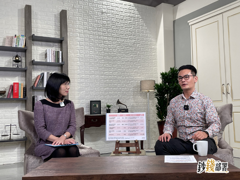 【鈔錢部署】0056逆襲勝主動型基金! 被動、主動怎麼挑?