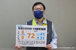 今增8例本土、72例境外 無死亡個案