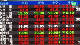 台股開盤漲逾百點 "萬七徘徊"一路紅