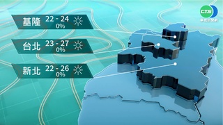 各地晴到多雲 留意西半部及金馬能見度較低