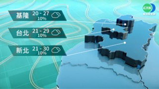 多雲到晴日夜溫差大 西部金馬局部低雲霧