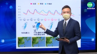 全台天氣晴朗 空品"亮紅燈"中南部留意