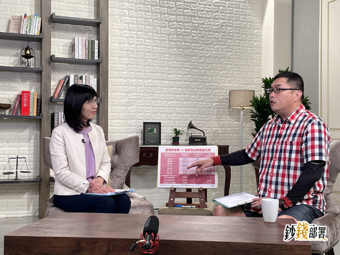 【鈔錢部署】3招投資台股基金! 10年績效大勝金融股?