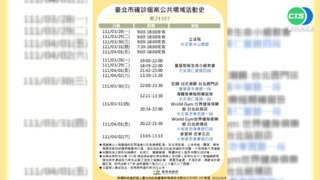 台北足跡曝! 速食店.健身房.教會跨10行政區