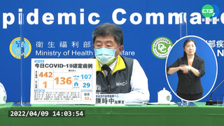 本土+442今年新高 逾90歲婦未打疫苗病歿