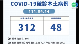 新北+360創新高! 警局群聚匡列篩檢出爐