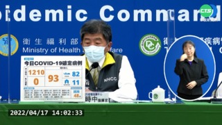 本土+1210連3天破千 陳時中估染疫率15%