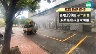 基隆確診創新高+190 輕症安排居家照護